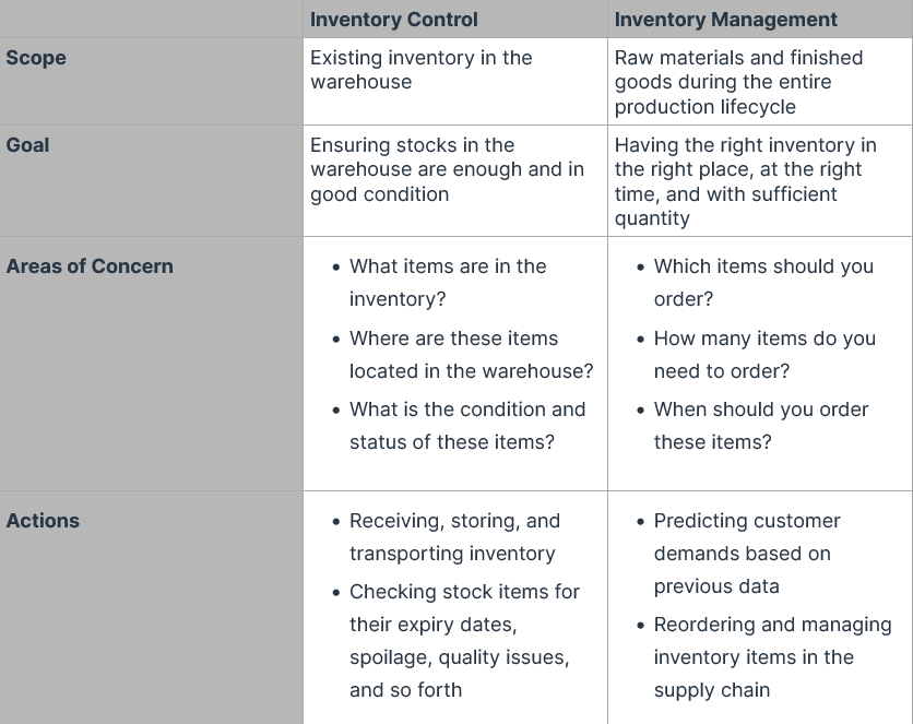 what-is-an-inventory-control-system