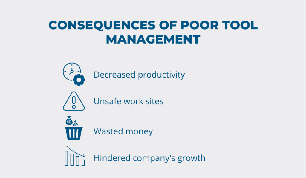 Consequences of poor tool management