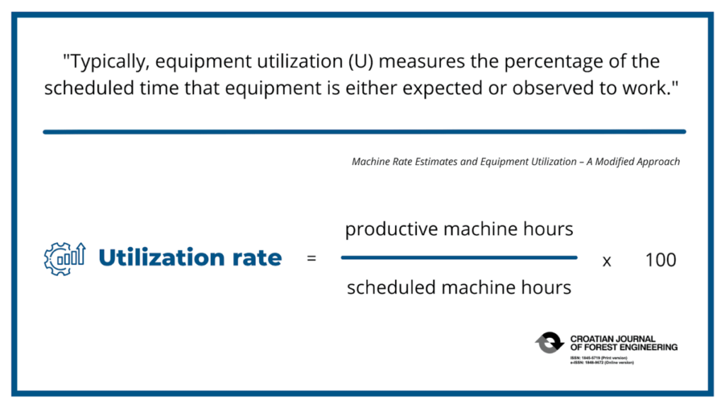 Utilization rate