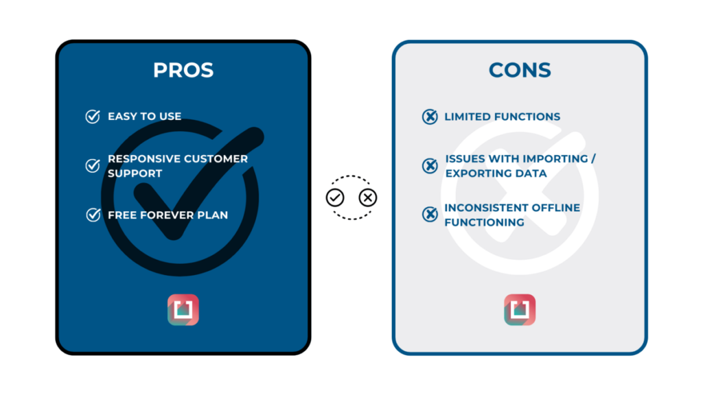 itemit pros and cons