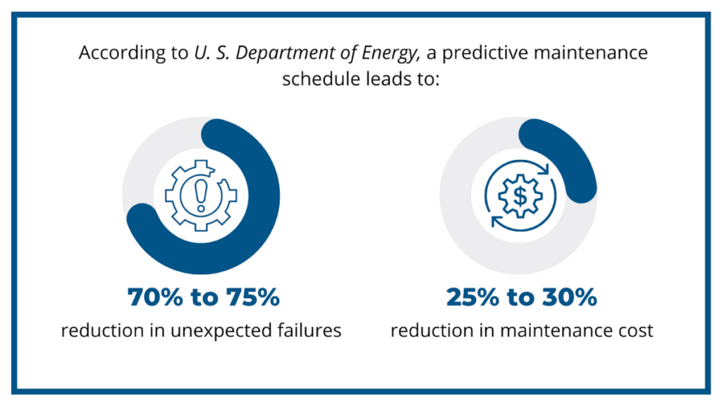 predictive maintenance schedule