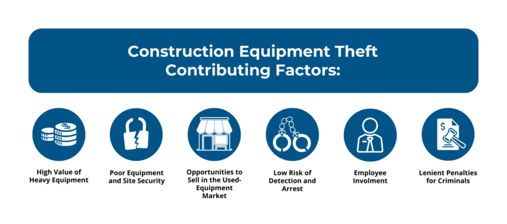 Construction equipment theft contributing factors