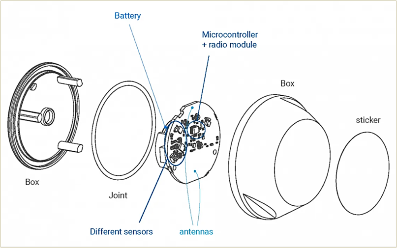 Industrial Bluetooth temperature sensors - ELA Innovation