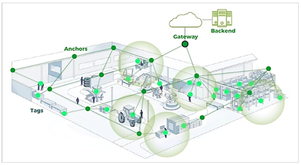 https://gocodes.com/wp-content/uploads/2023/07/ELA-Innovations-Bluetooth-Beacons.png