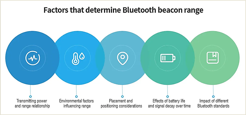 https://gocodes.com/wp-content/uploads/2023/07/Factors-that-determine-Bluetooth-beacon-range.png