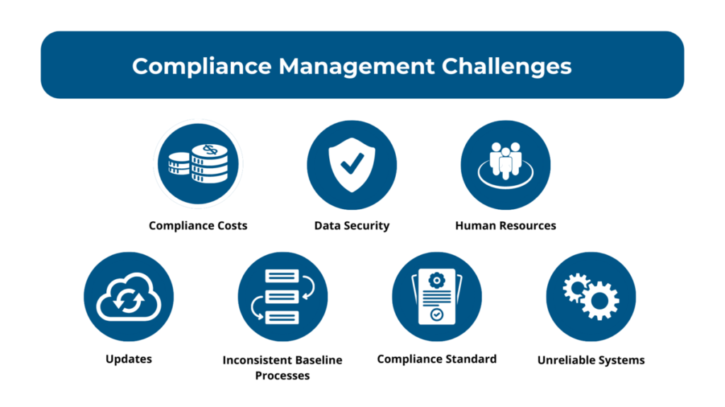 compliance management challenges