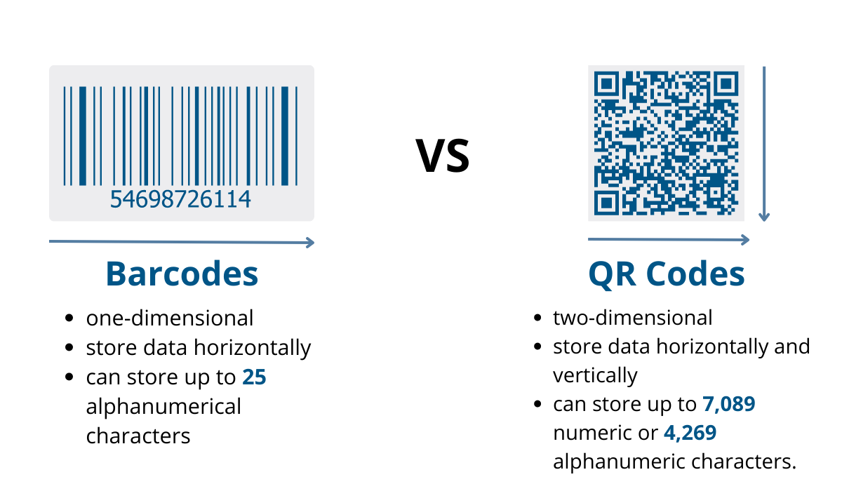 Guide to Barcodes vs. QR Codes: Analysis and Comparison - MPC