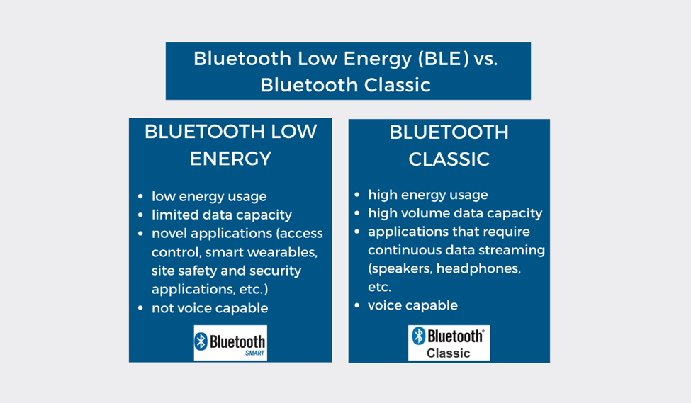 Bluetooth Low Energy (BLE) Construction Uses and Applications