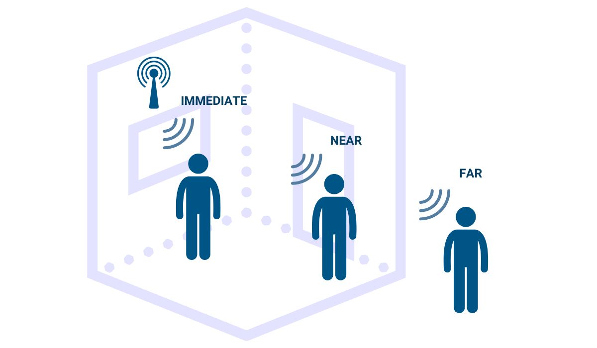 Benefits of Bluetooth Beacon (BLE) Asset Tracking