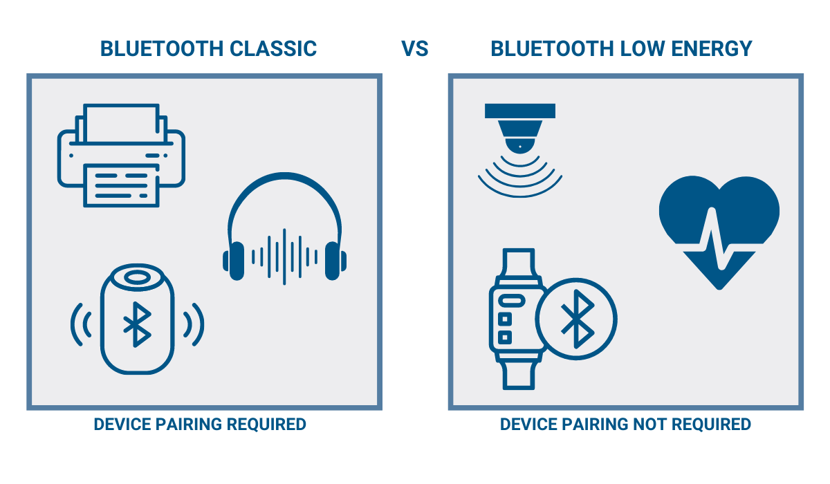 Bluetooth Low Energy (BLE) Construction Uses and Applications