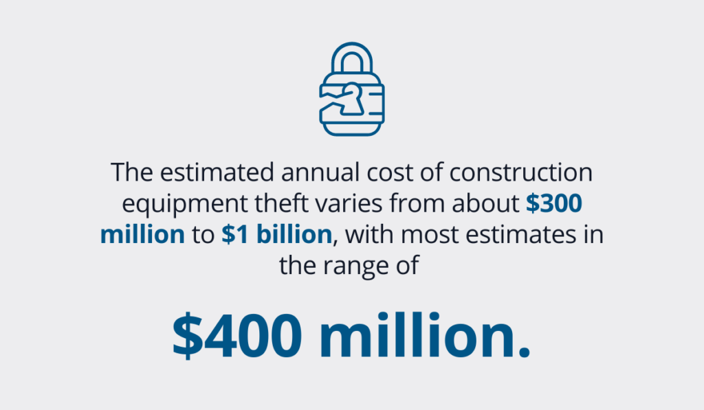 theft costs the construction industry up to $1 billion annually