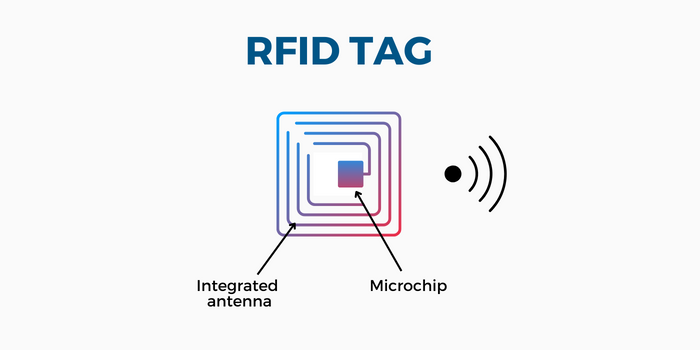 QR Codes vs RFID for Asset Management