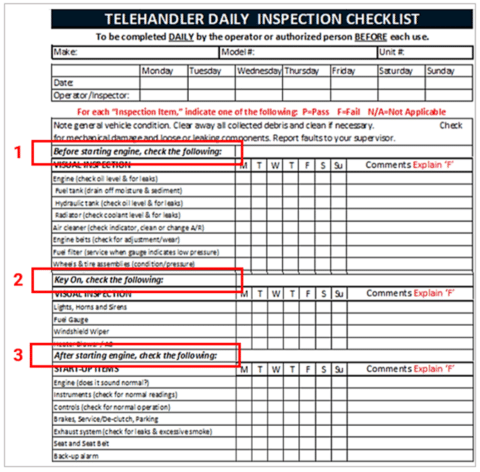 Equipment Inspections Checklist: The Full Guide | GoCodes