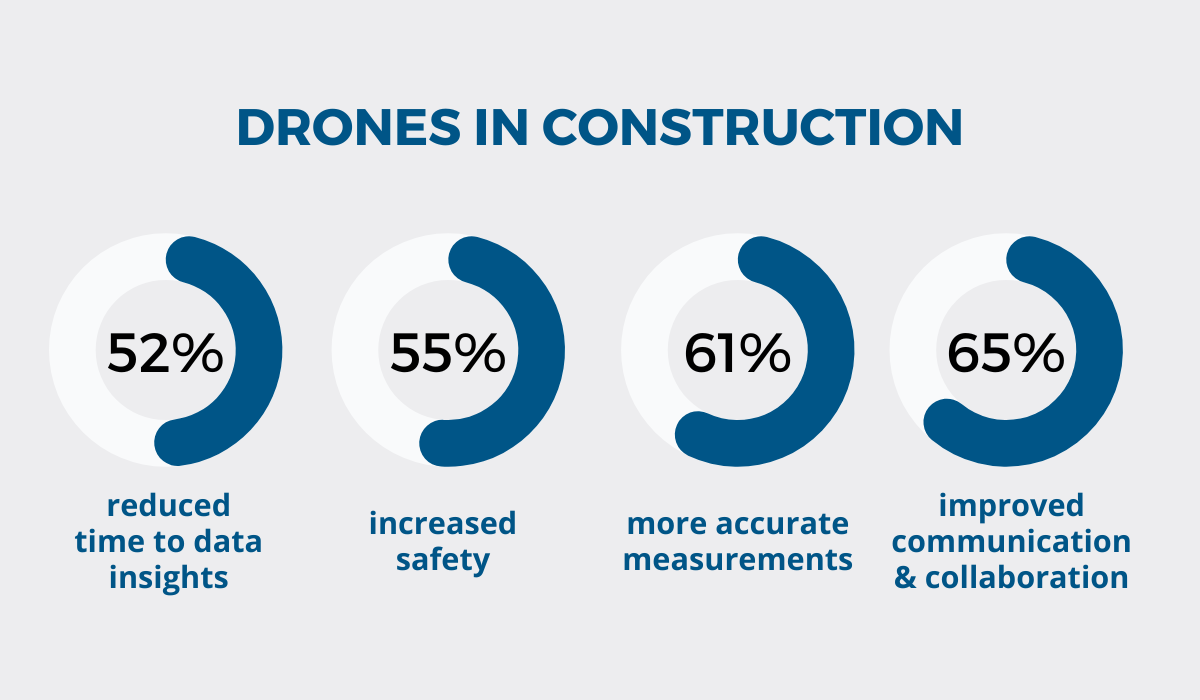 How Drones, VR and BIM are Improving Construction Jobsite Safety