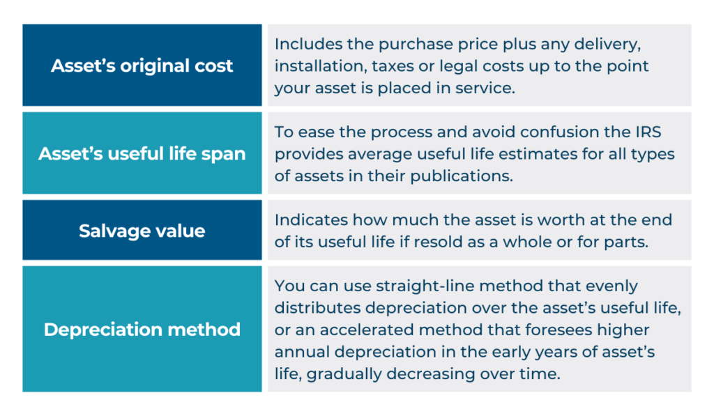 a graphic with information for calculating fixed asset depreciation