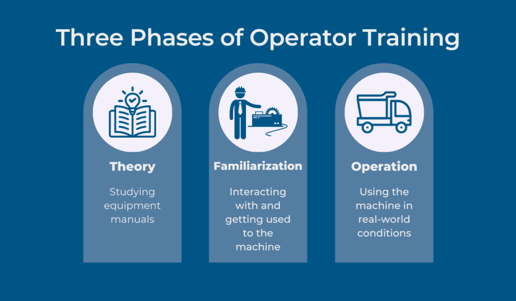 phases of construction operator training