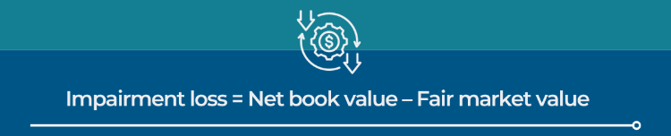 impairment loss formula