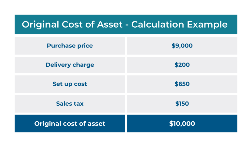 original cost of asset calculation example