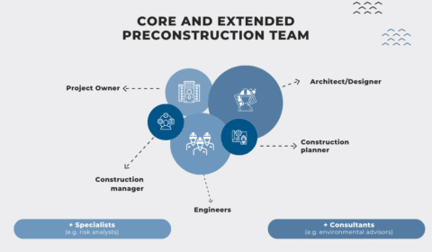 The Preconstruction Phase: A Deep Dive