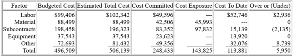 Construction Cost Management Step By Step Guide Gocodes