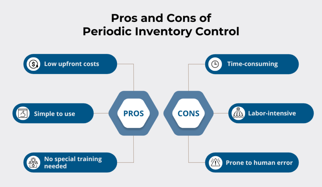 a diagram with pros and cons of periodic inventory control