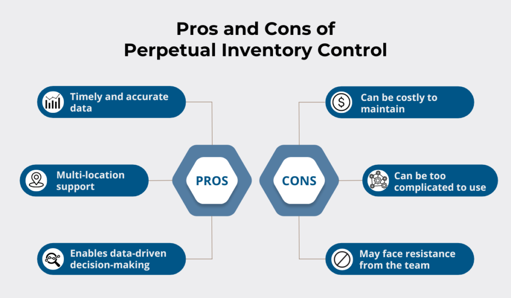 a diagram with pros and cons of perpetual inventory control