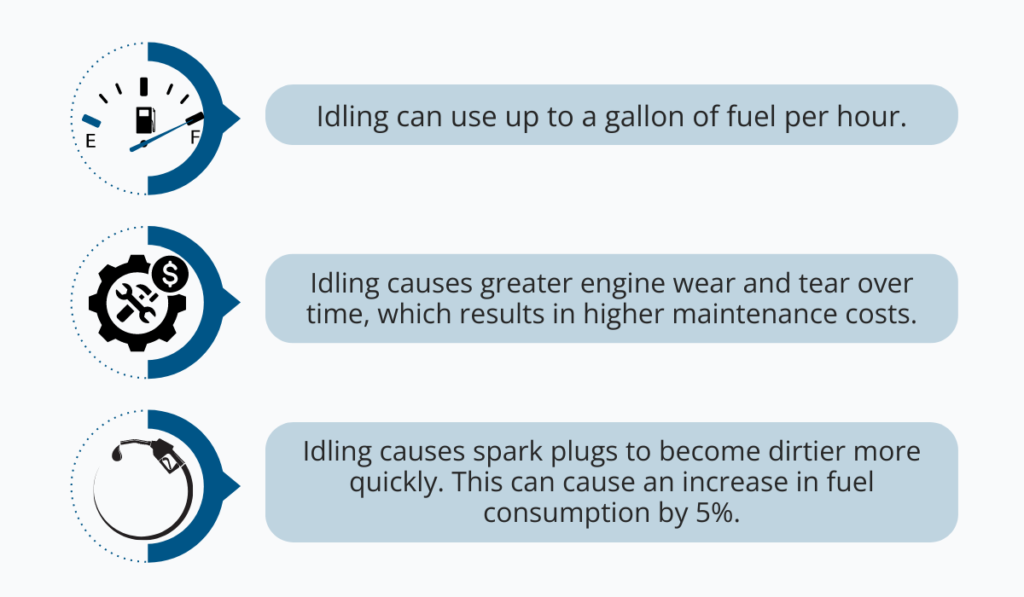facts about vehicle idling