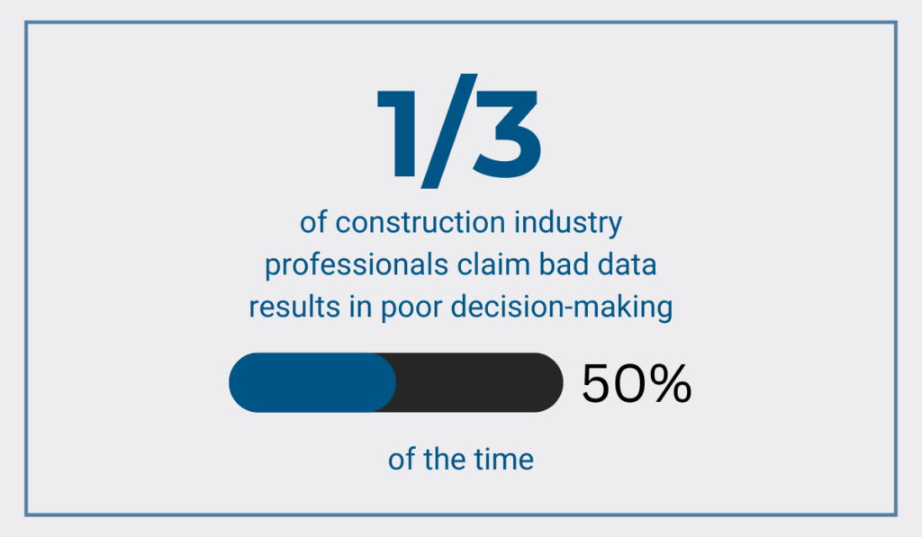 a statistic showing that one third of construction industry professionals blame bad data for poor decision making 50% of the time