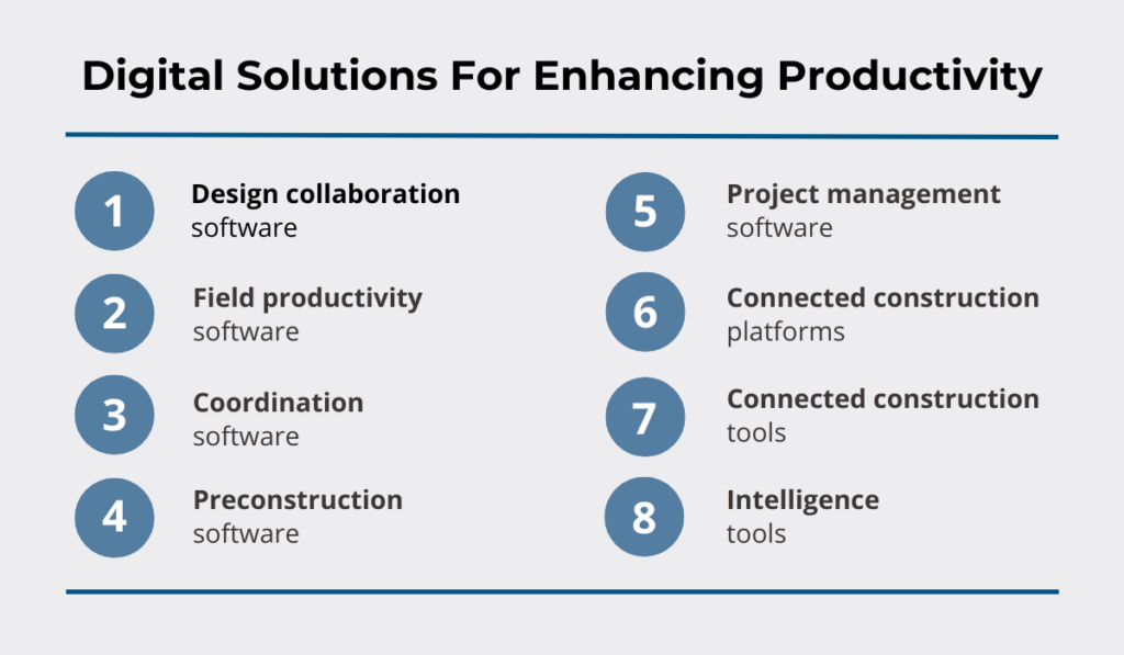 a list of digital solutions for enhancing productivity