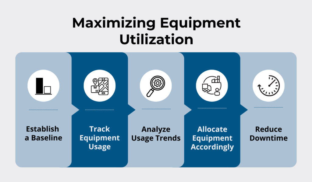 steps for maximizing equipment utilization