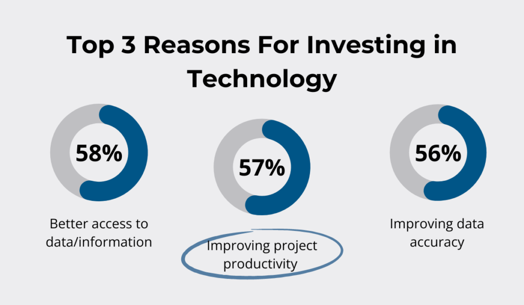 Top reasons to invest in technology