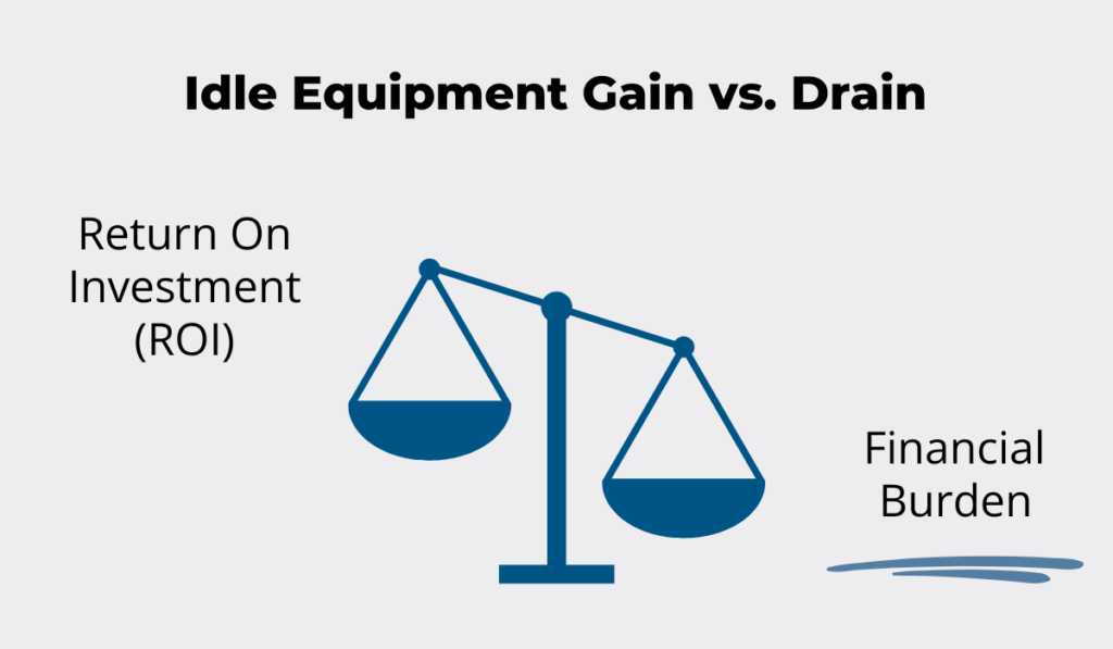 an illustration with a scale depicting the gain vs drain of idle equipment