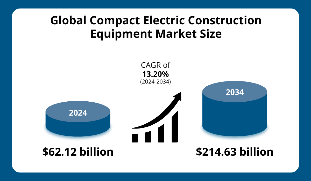 Electric construction equipment