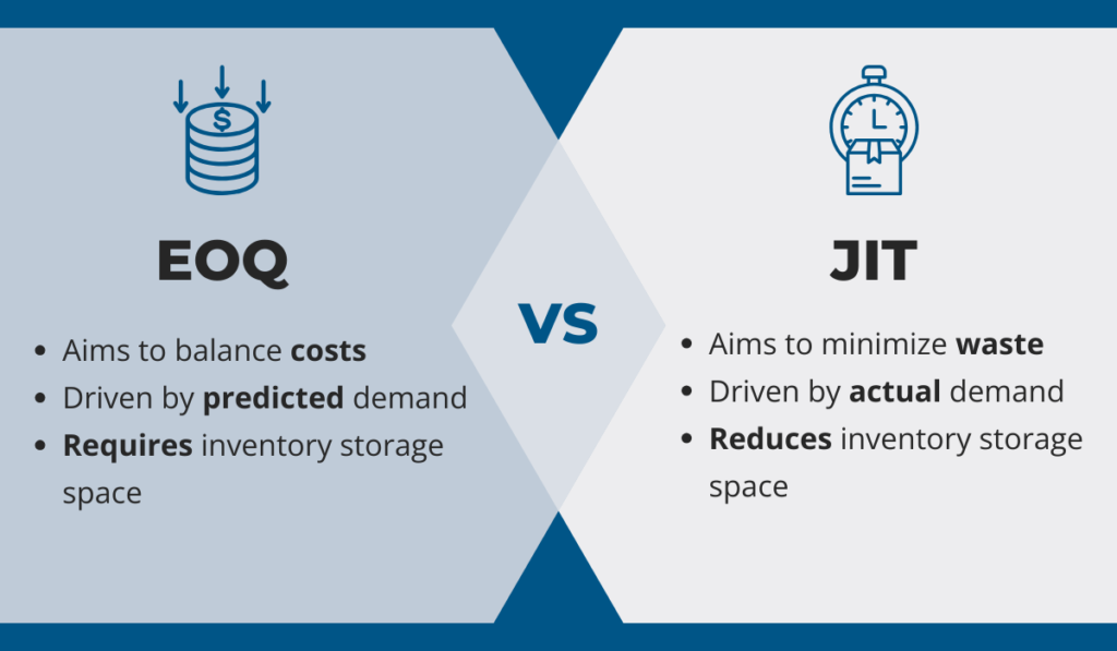 EOQ vs JIT