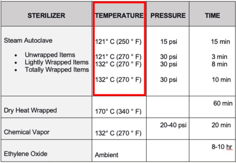 Operative Temperature Tables Guide to Surgical Instruments Tracking