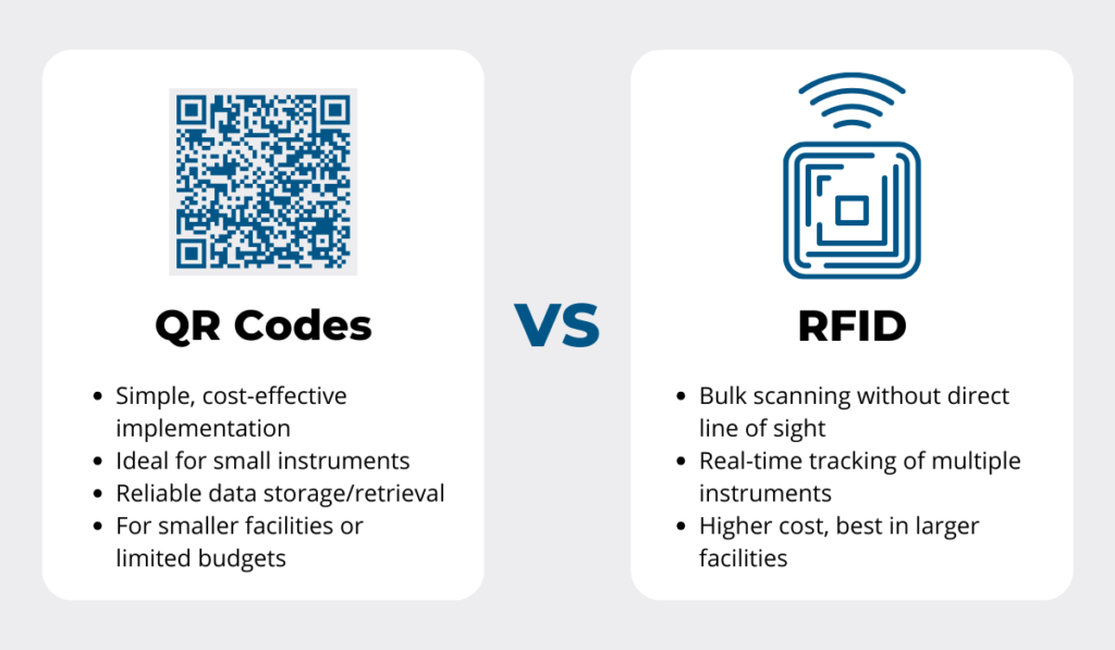 Comparison infographic of QR Codes vs RFID for tracking