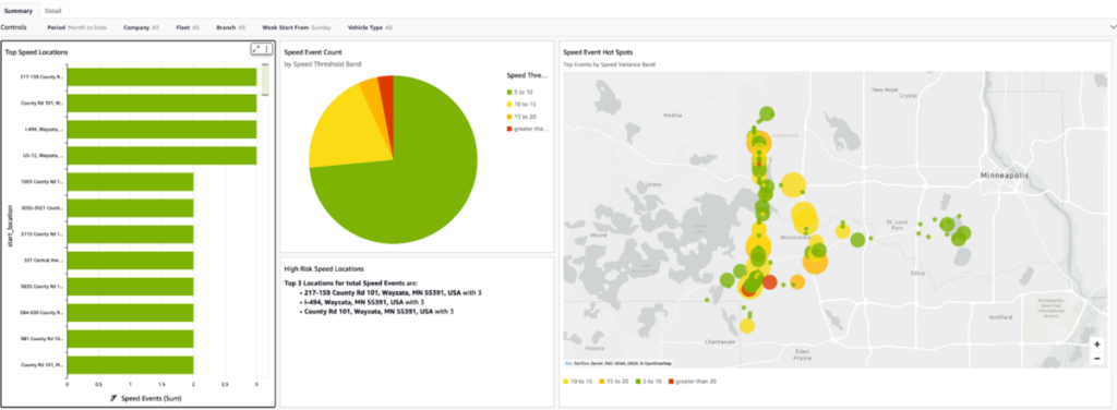 GoCodes dashboard