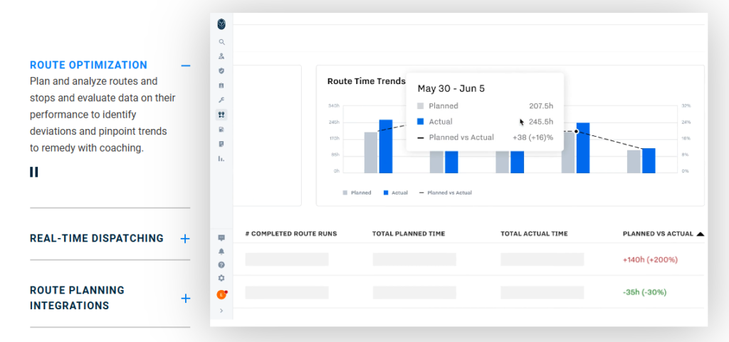 Samsara dashboard