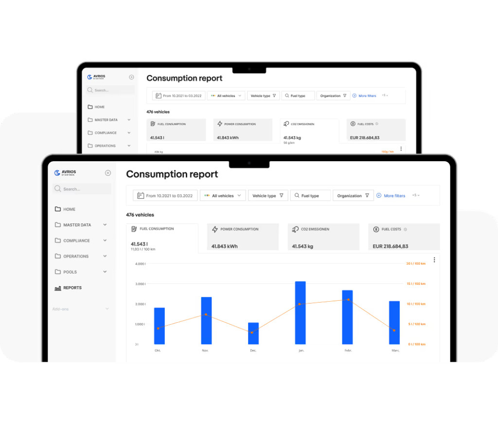 Avrios dashboard