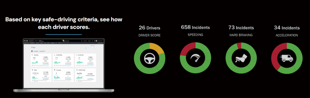 Azuga dashboard