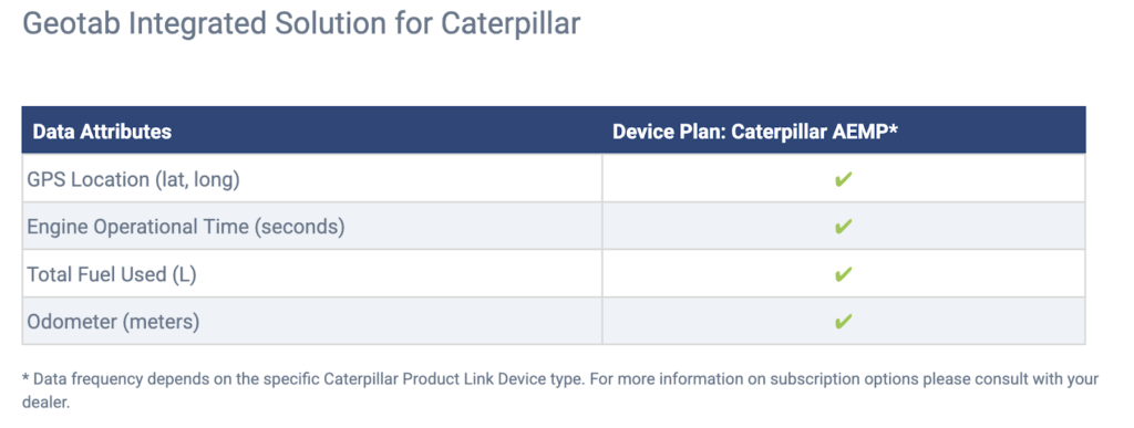 Geotab integrated solution for caterpillar