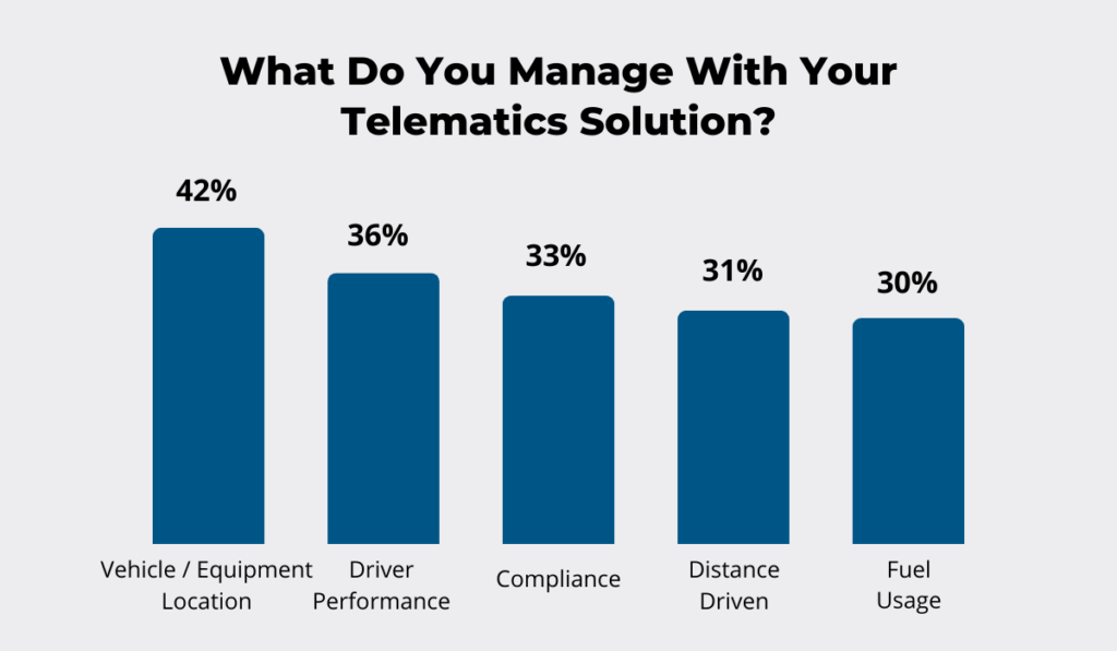 Telematics solution statistic