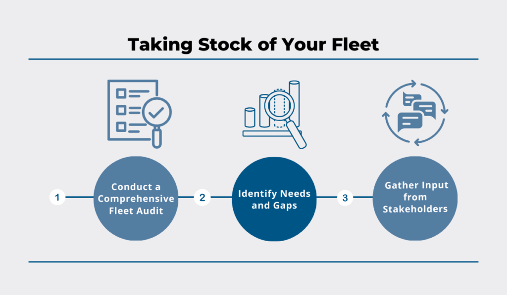 Taking stock of your fleet key phases