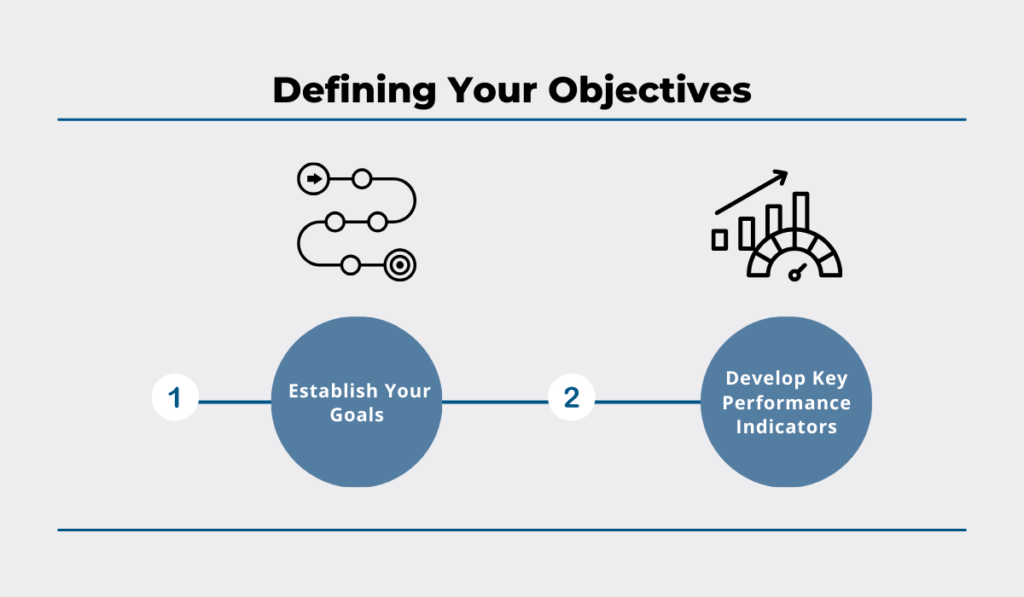 Defining your objectives - establish your goals and develop key performance indicators