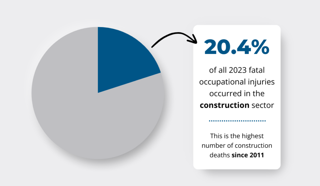 fatal occupational injuries statistic