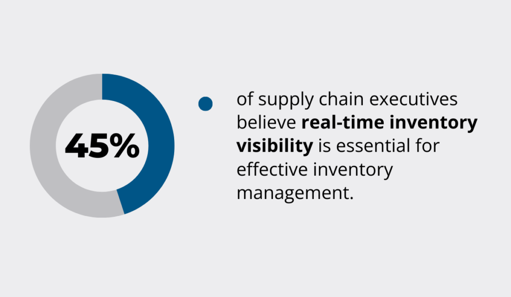 real-time inventory visibility statistic