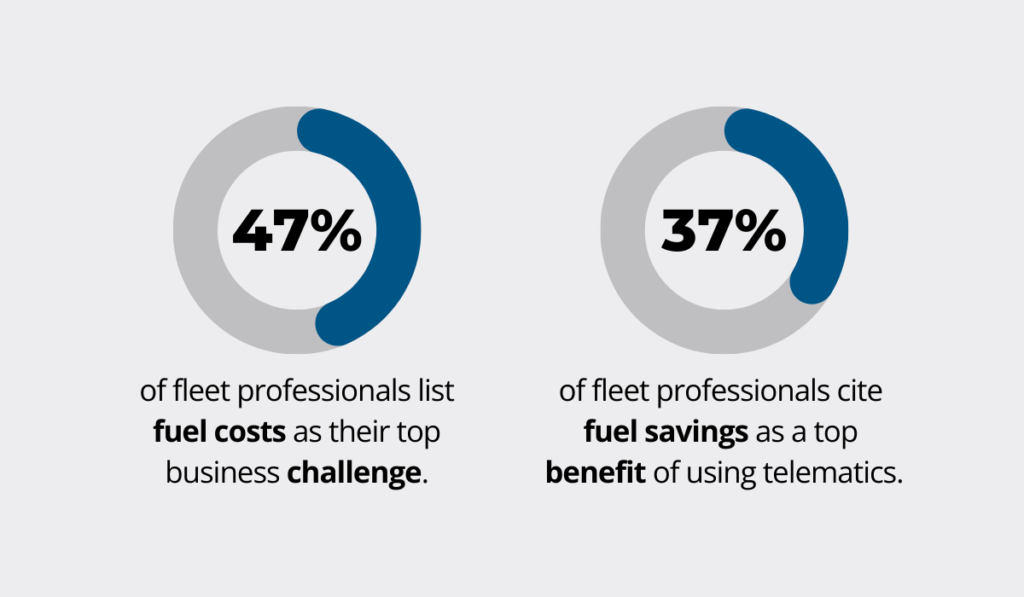 top fleet management challenge in 2024 statistic