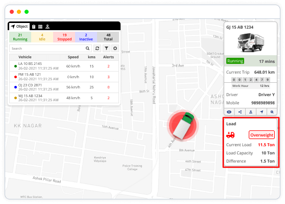 Uffizio dashboard
