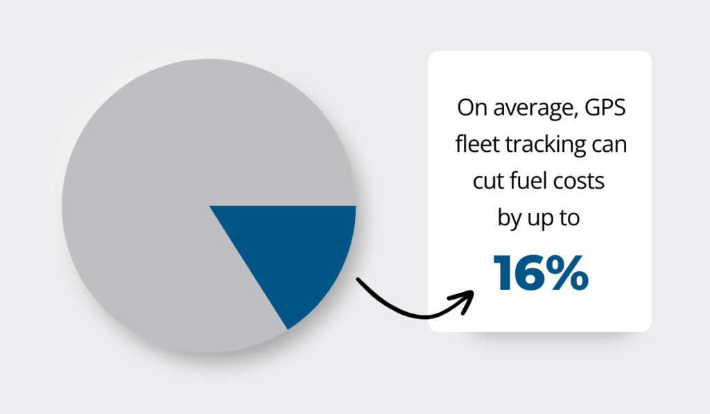 reduction in fuel costs statistic