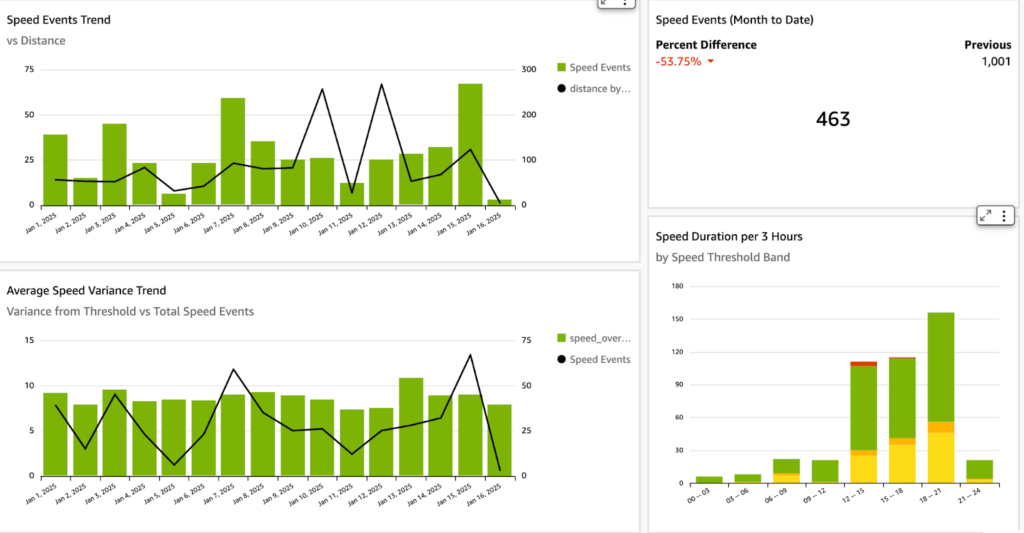 GoCodes dashboard